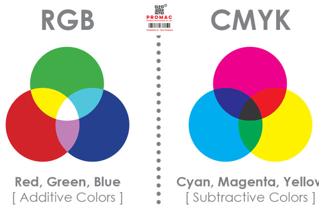 Độ phân giải trong in ấn là bao nhiêu